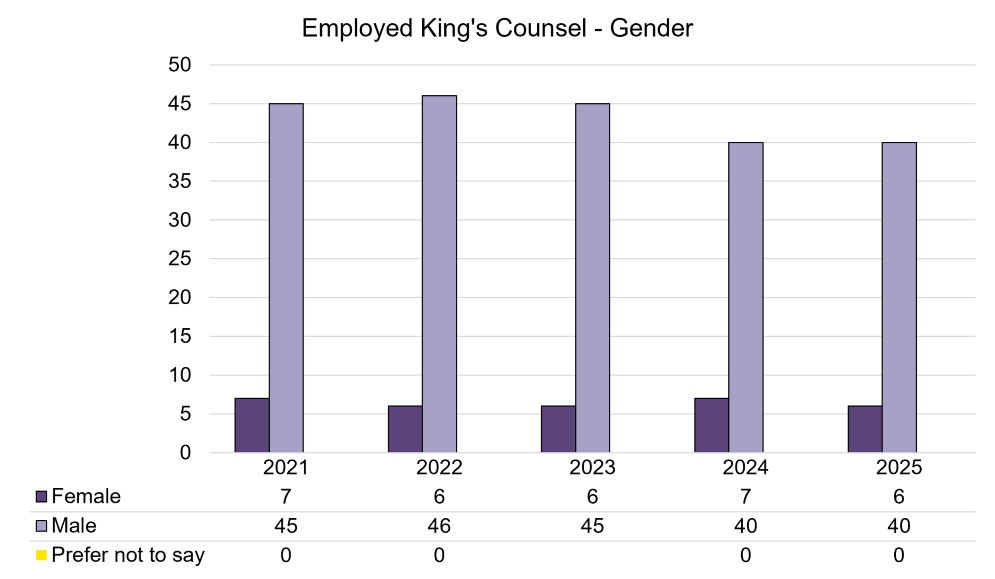 Employed KC - Gender.png
