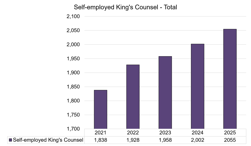 Self employed KC - Total.png
