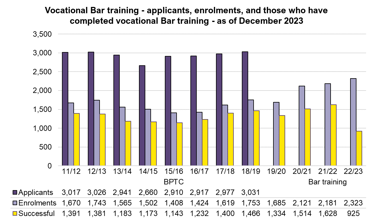 BPTC statistics