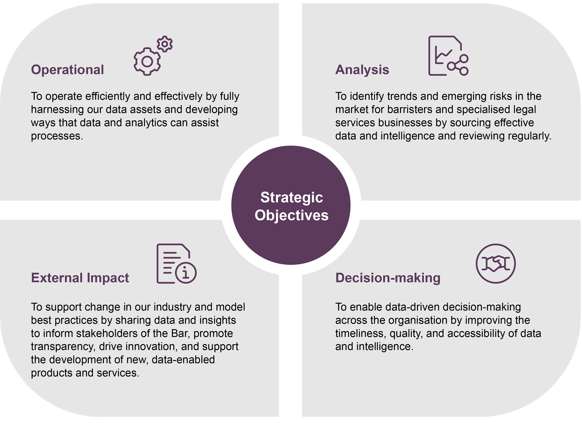 Strategic Objectives