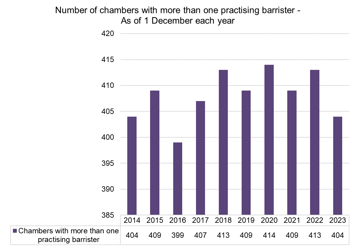Chambers - 2014-2023.png