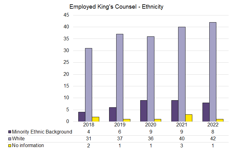 KC - Employed - Ethnicity - 2018-2022.png