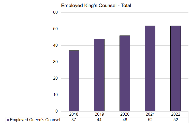 KC - Employed - Total - 2018-2022.png