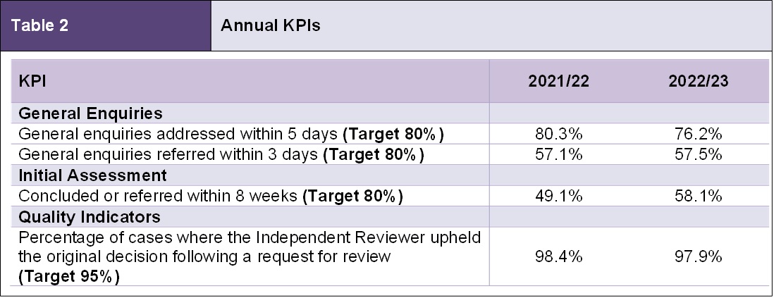 Table 2.jpg