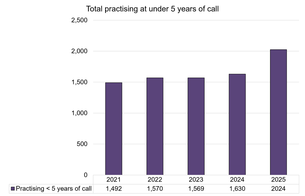 Practising at under 5YOC.png