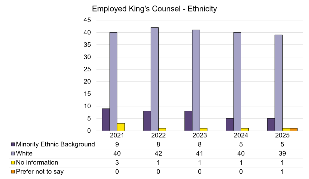 Employed KC - Ethnicity.png