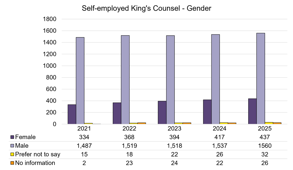 Self-employed KC - Gender.png