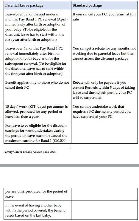ATP parental leave options