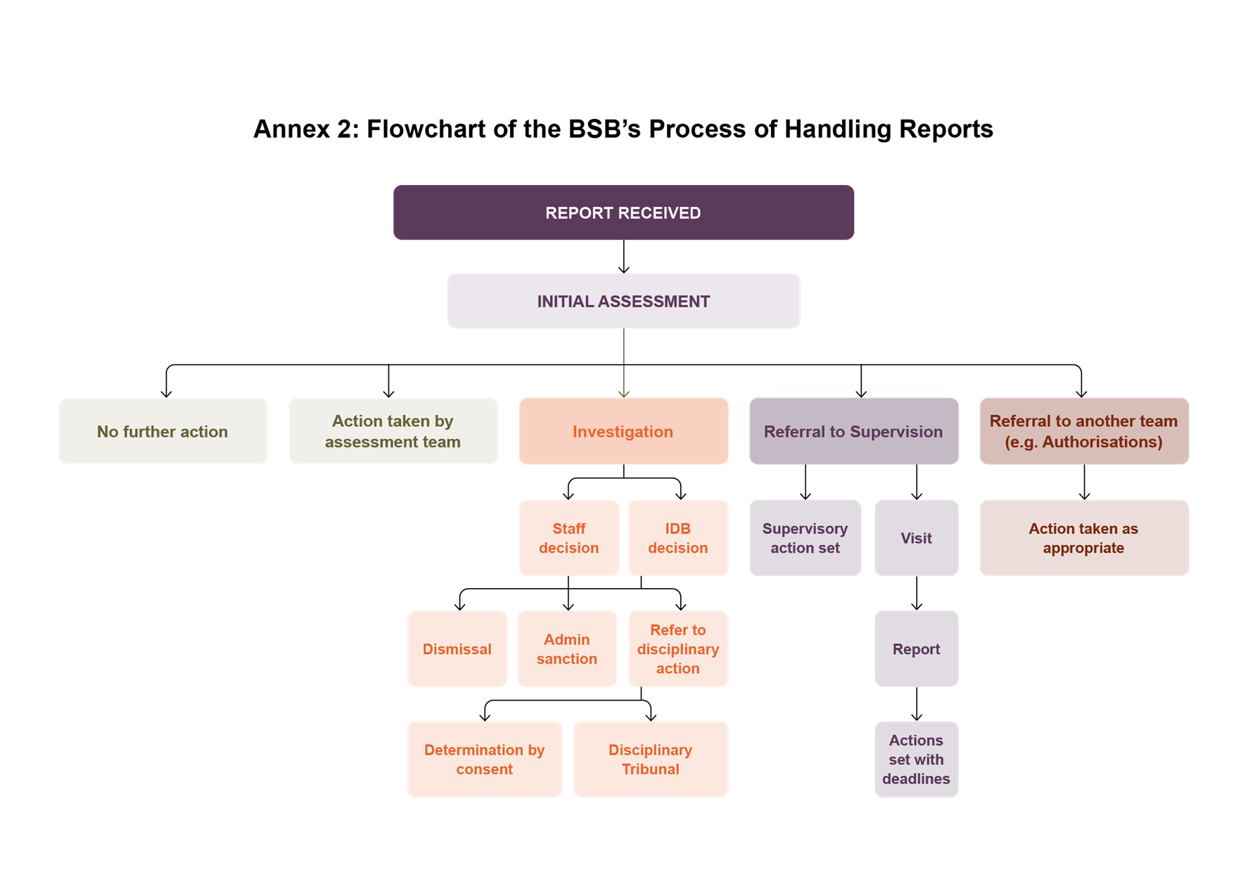 Flowchart March.png