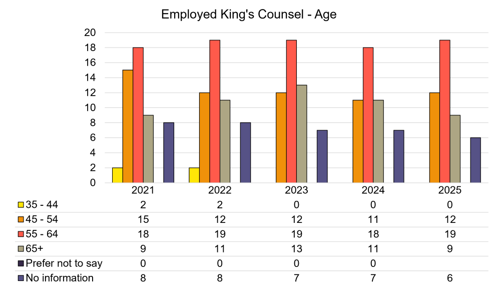 Employed KC - Age.png