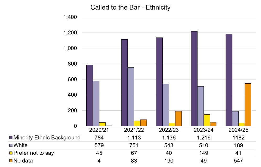 Called to the Bar -Ethnicity.png