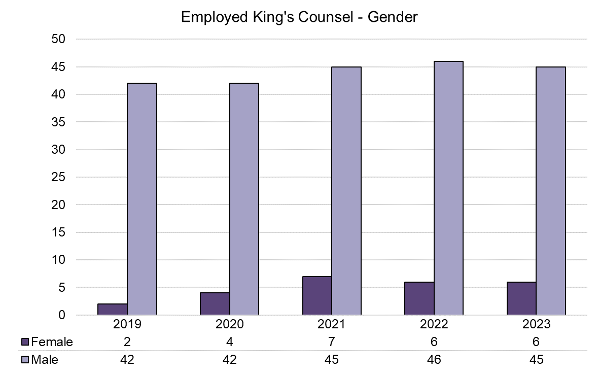 KC - Employed - Gender - 2019-2023.png