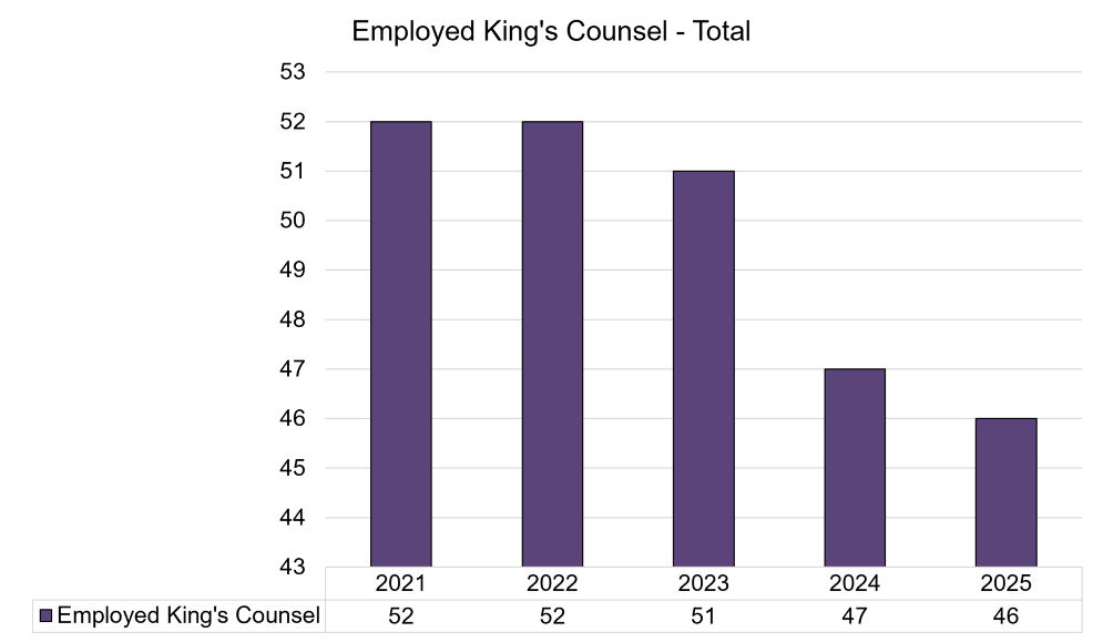 Employed KC - Total.png