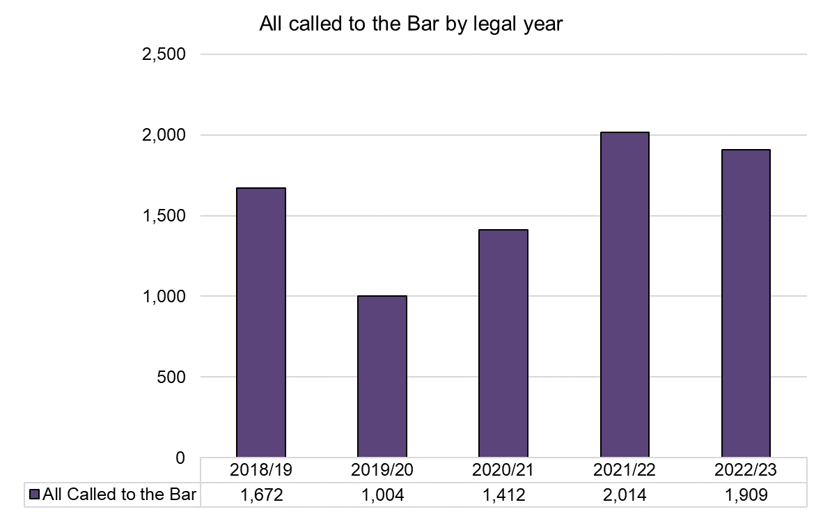 Called to the Bar - Total - 2018-2023.png