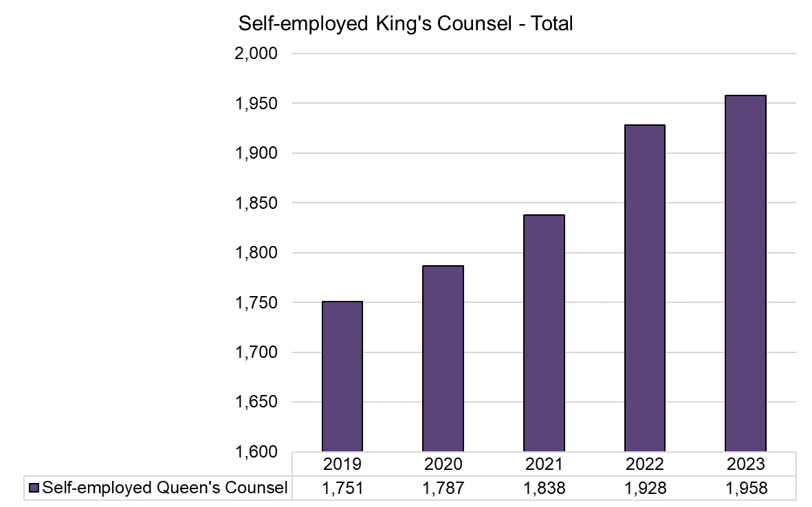 KC - Self Employed - Total - 2019-2023.png