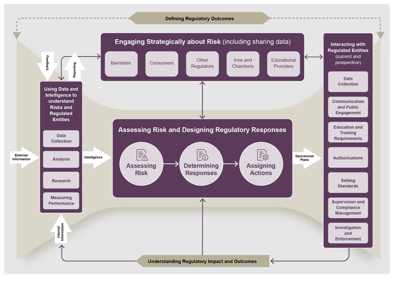 Proposed regulatory framework.png