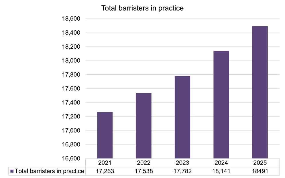 Total barristers practice.png