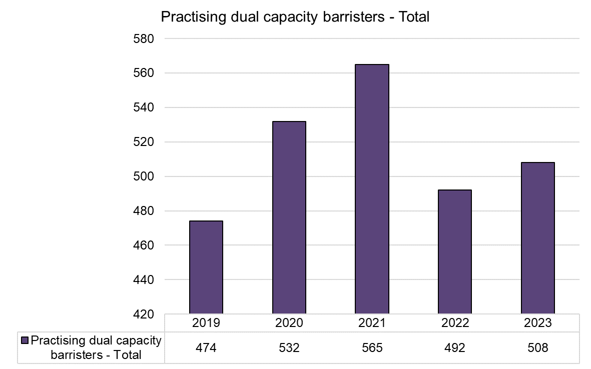 Dual cap - Total - 2019-2023.png