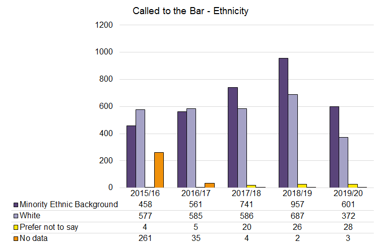 Call-2020-Ethnicity.png