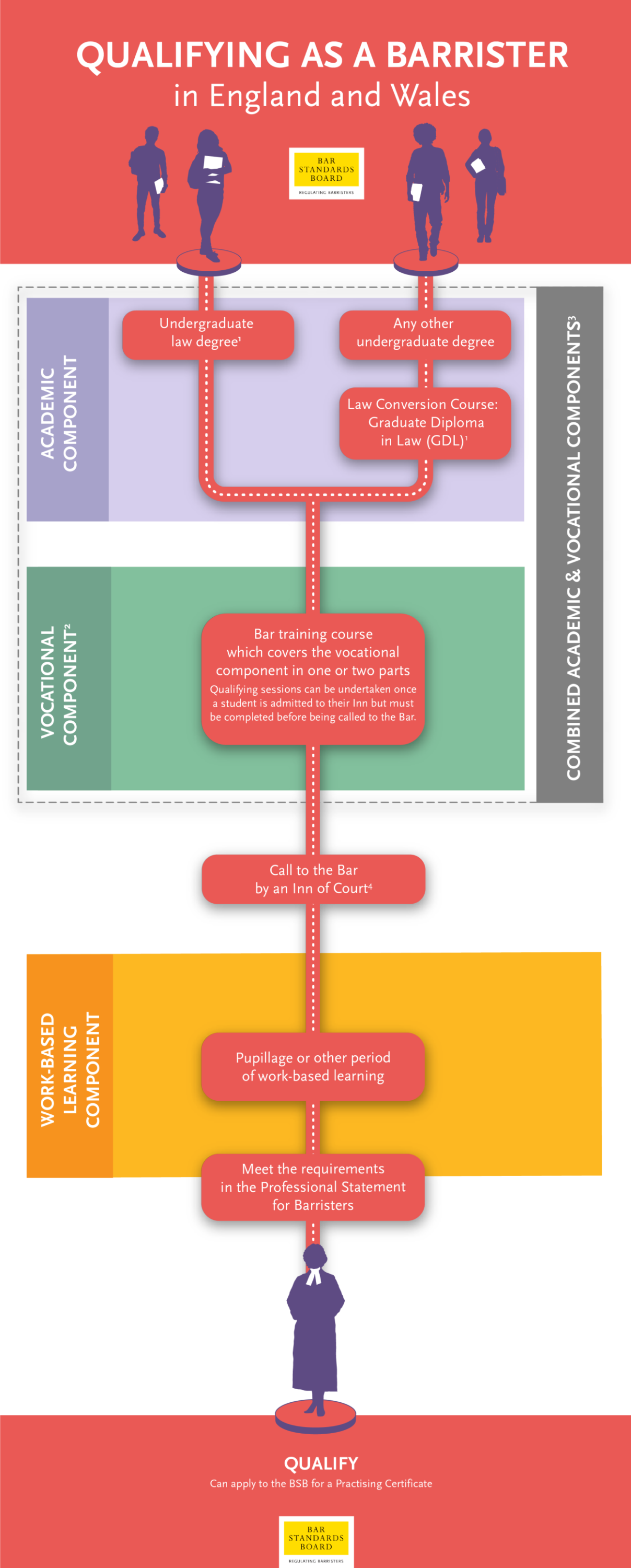 a barrister an overview